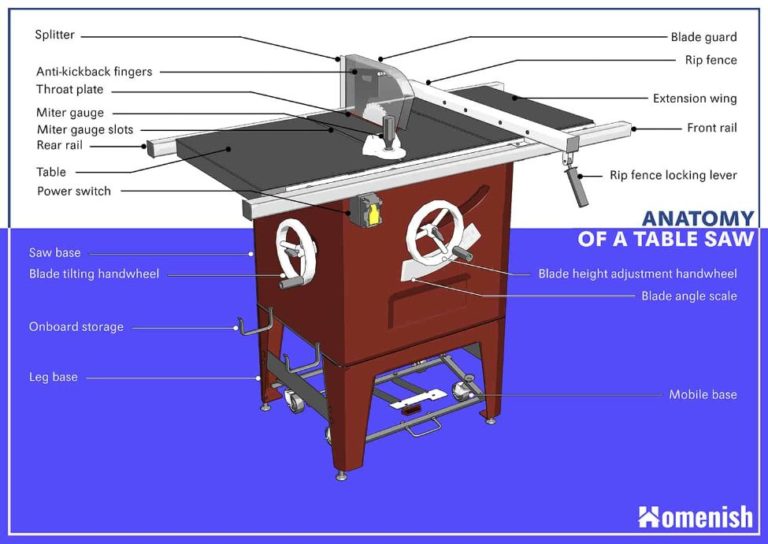 Table Saw Parts Explained Your Tool Guide